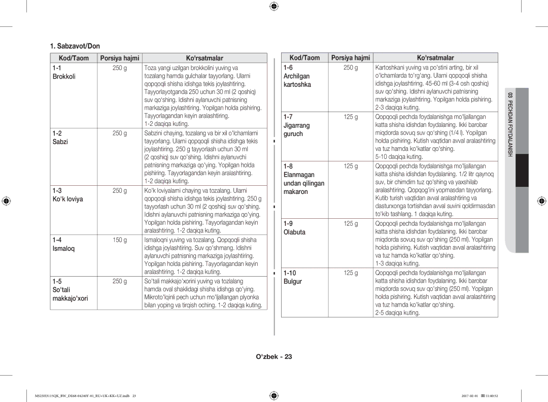 Samsung MS23H3115QK/BW manual Sabzavot/Don 