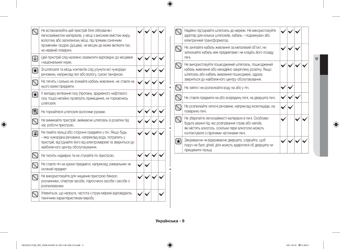 Samsung MS23H3115QK/BW manual Не торкайтеся штепселя вологими руками, Печі, Зверніться до найближчого центру обслуговування 