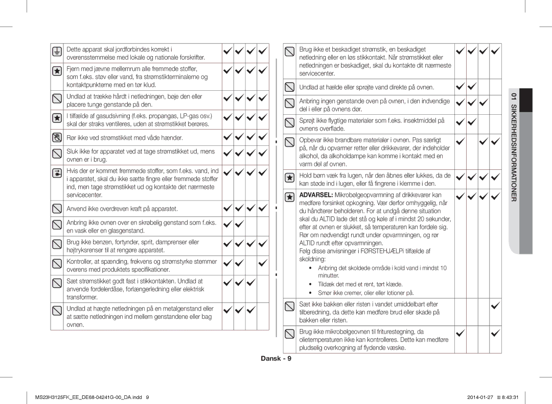 Samsung MS23H3125FK/EE manual Følg disse anvisninger i FØRSTEHJÆLPi tilfælde af skoldning 