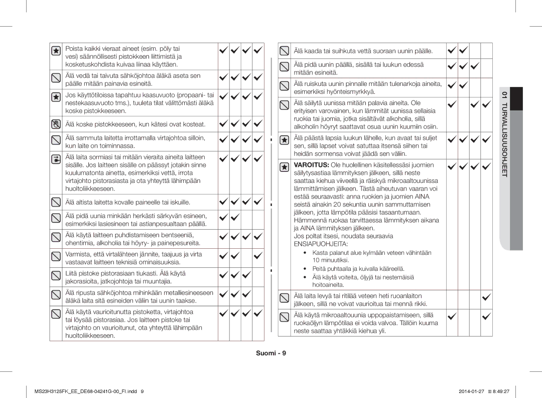 Samsung MS23H3125FK/EE manual Jos poltat itsesi, noudata seuraavia, Ensiapuohjeita 