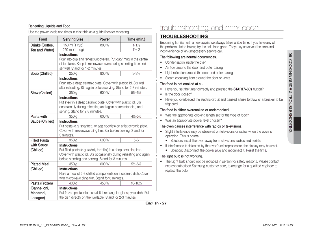 Samsung MS23H3125FK/EF, MS23H3125FK/EG manual Troubleshooting and error code, Time min 