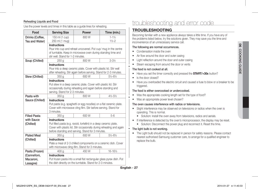 Samsung MS23H3125FK/EG manual Troubleshooting and error code, Time min 