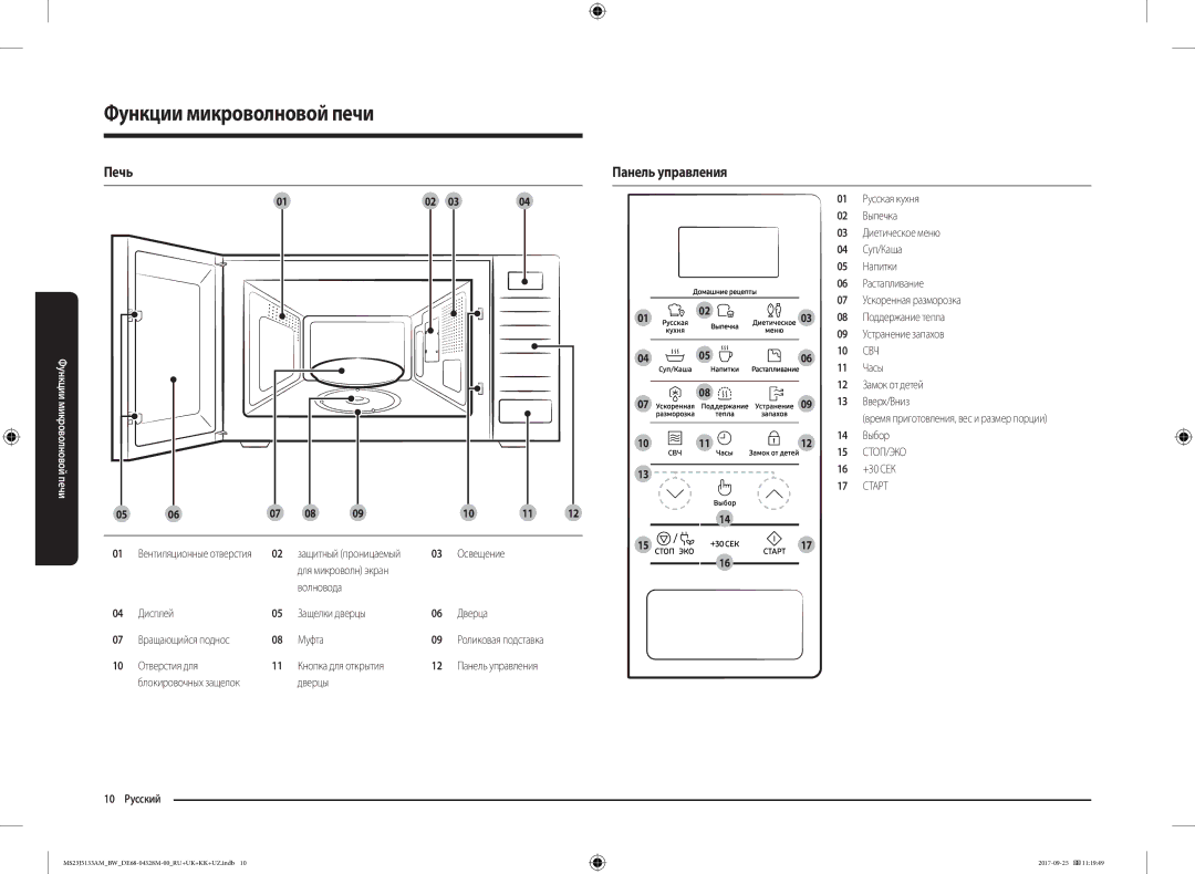 Samsung MS23J5133AM/BW manual Панель управления, Свч, Стоп/Эко, Старт 