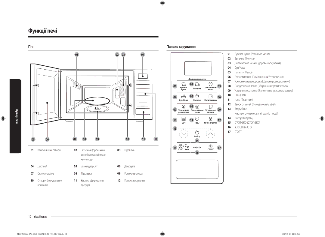 Samsung MS23J5133AM/BW manual Функції печі, Піч, Свч Нвч, Стоп/Эко Стоп/Еко 