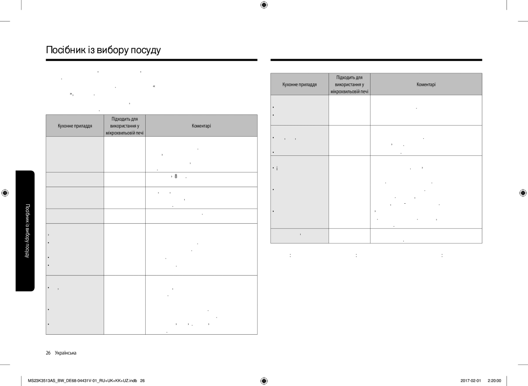 Samsung MS23K3513AW/BW, MS23K3513AK/BW, MS23K3513AS/BW manual Посібник із вибору посуду 