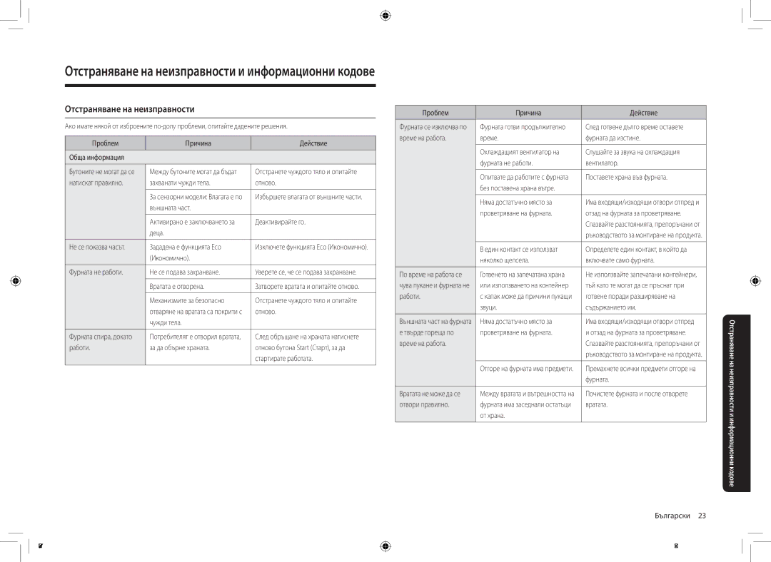 Samsung MS23K3513AK/EG, MS23K3513AK/OL manual Отстраняване на неизправности 