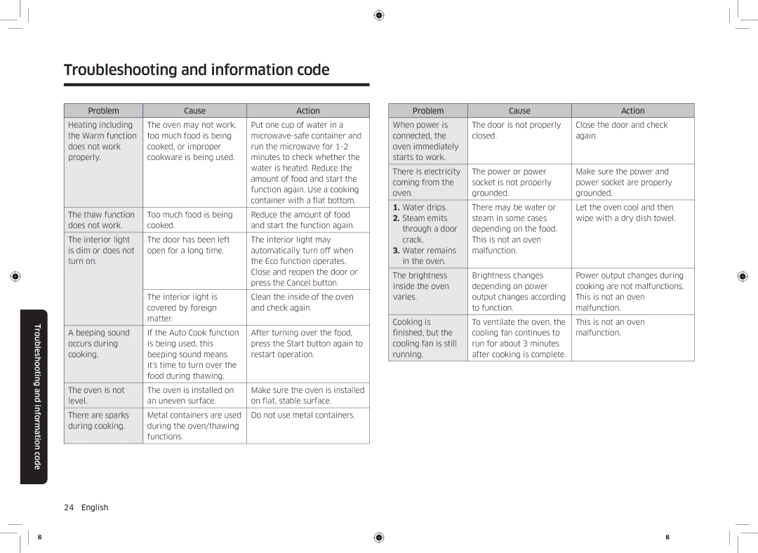 Samsung MS23K3513AS/EO manual Troubleshooting and information code 