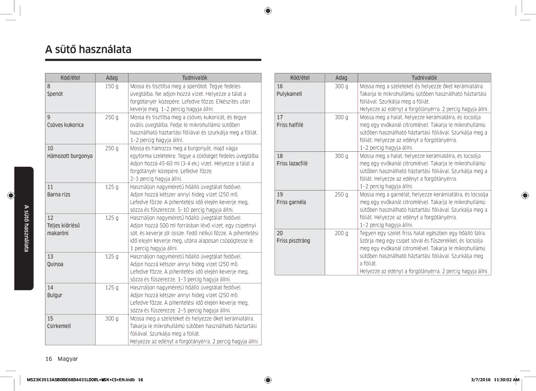 Samsung MS23K3513AS/EO manual Kód/étel Adag Tudnivalók, Mossa és tisztítsa meg a spenótot. Tegye fedeles, Hámozott burgonya 