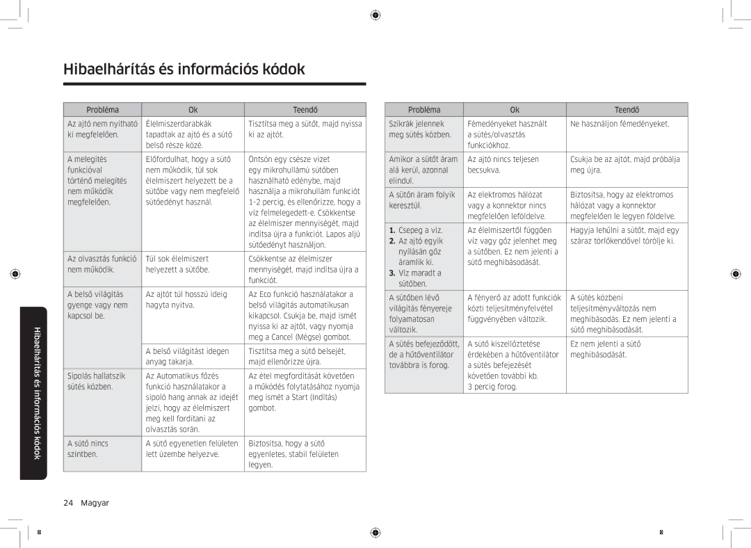 Samsung MS23K3513AS/EO manual Sütés befejeződött 