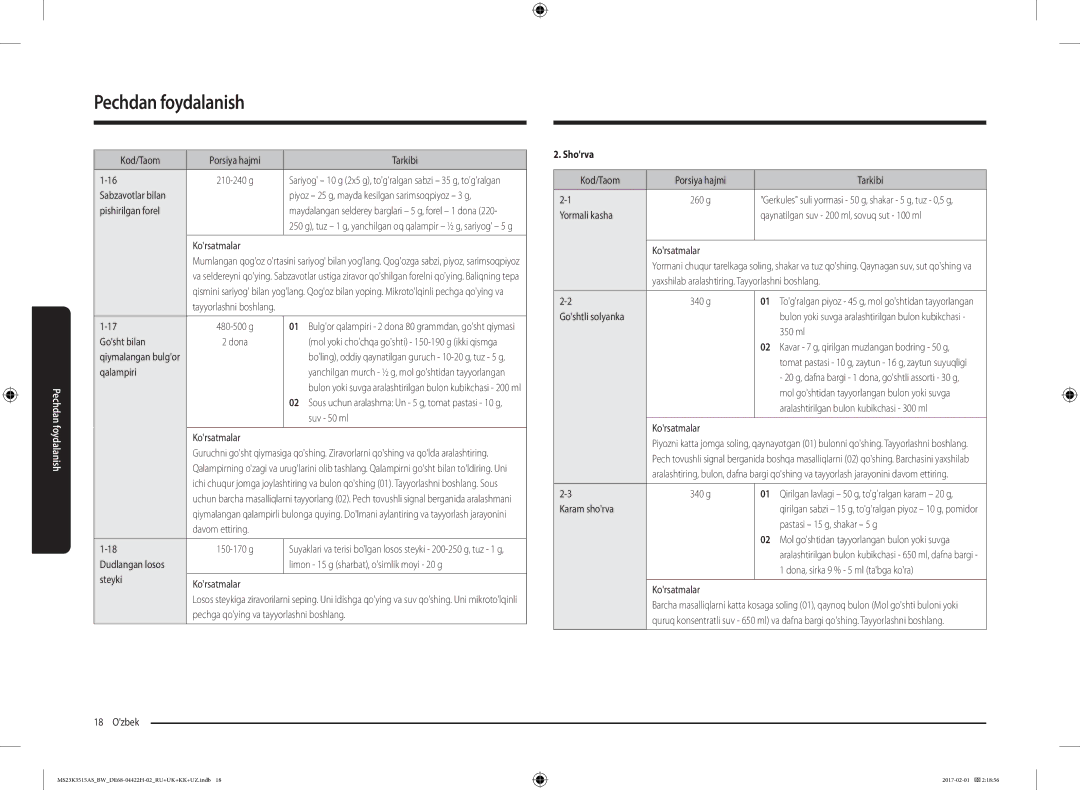 Samsung MS23K3515AK/BW, MS23K3515AS/BW manual Shorva 