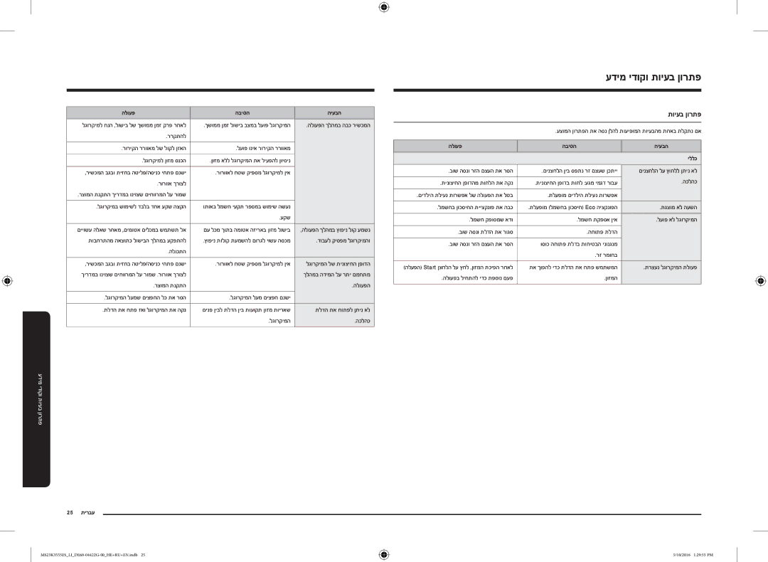 Samsung MS23K3555ES/LI manual עדימ ידוקו תויעב ןורתפ, הלועפ הביסה היעבה יללכ, 25 עברית 