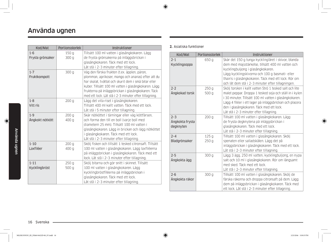 Samsung MS23K3555EW/EE manual Har skalat, tvättat och skurit dem i små bitar eller 