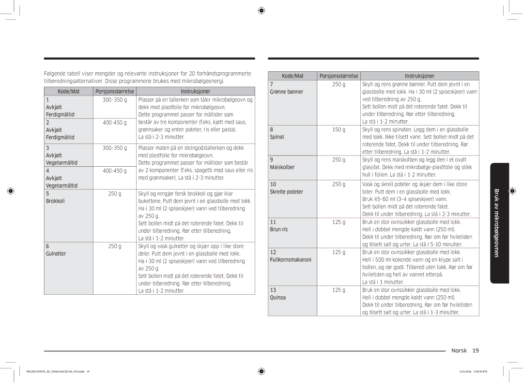 Samsung MS23K3555EW/EE manual Plasser maten på en steingodstallerken og dekk 