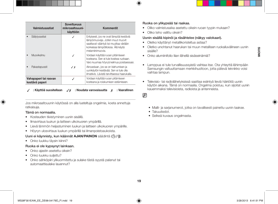 Samsung MS28F301EAS/EE manual Toimenpiteet ongelmatilanteissa, Vahapaperi tai rasvan, Kestävä paperi 