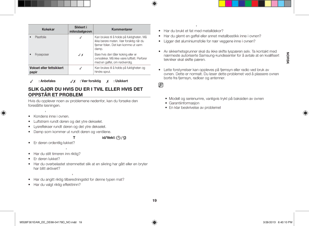 Samsung MS28F301EAW/EE manual Anbefales Vær forsiktig Usikkert 