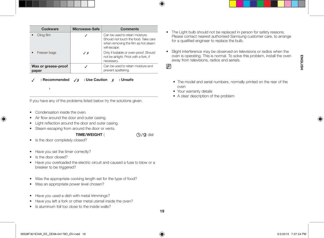 Samsung MS28F301EAW/EE manual What to do if you are in doubt or have a problem, Wax or grease-proof 