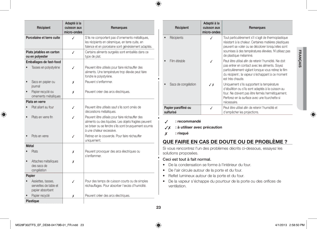 Samsung MS28F301TFS/EF manual Que faire en cas de doute ou de problème ? 