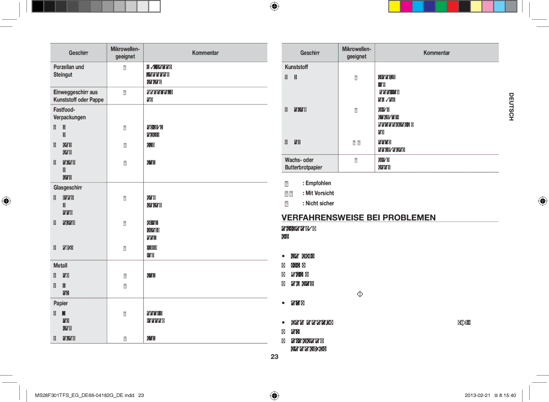 Samsung MS28F301TFS/EF, MS28F301TFS/EG manual Verfahrensweise BEI Problemen 