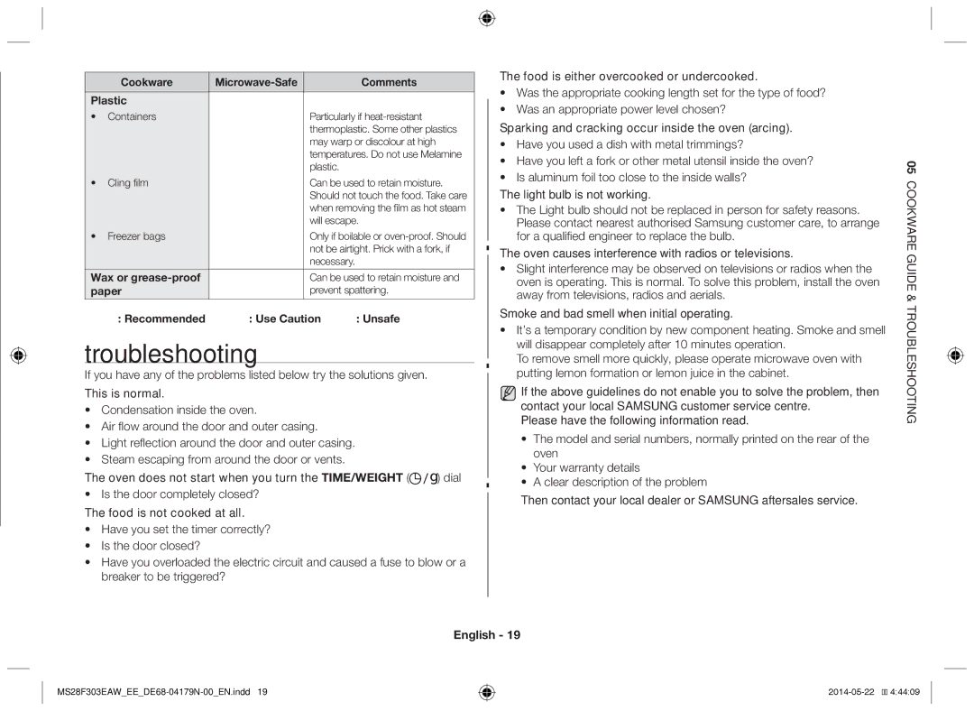 Samsung MS28F303EAS/EE manual Troubleshooting, Plastic, Wax or grease-proof, Recommended Use Caution Unsafe 