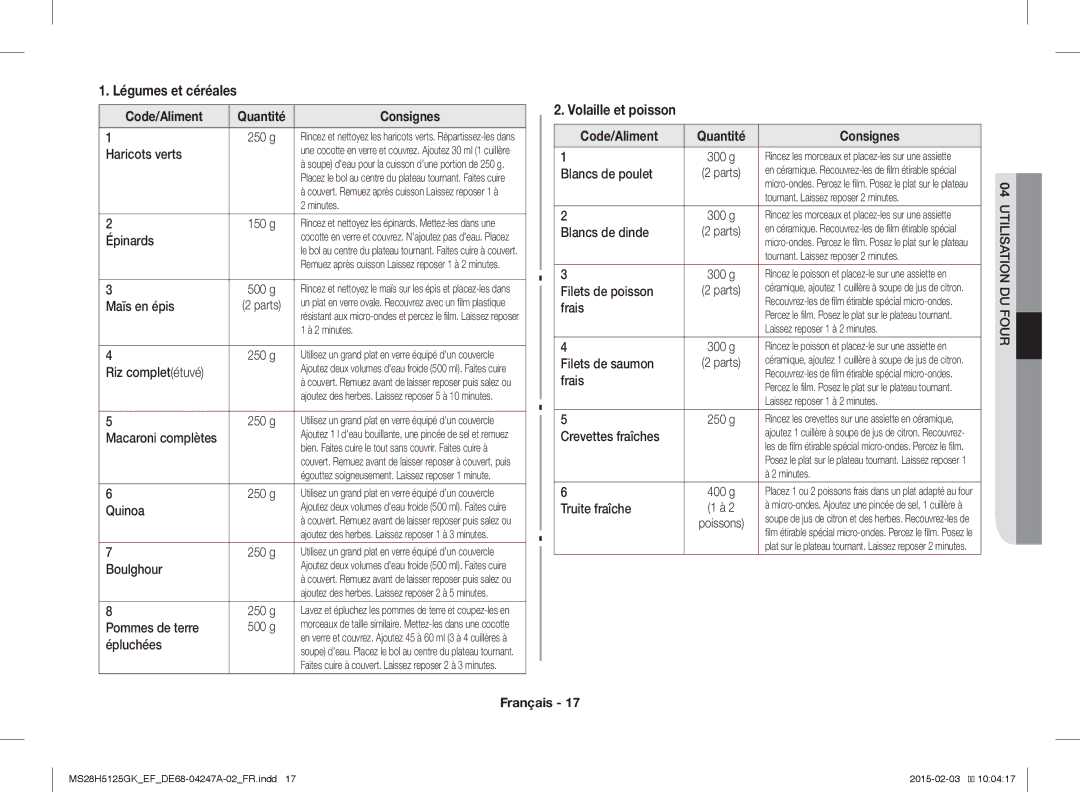 Samsung MS28H5125GK/EF manual Code/Aliment Quantité Consignes 