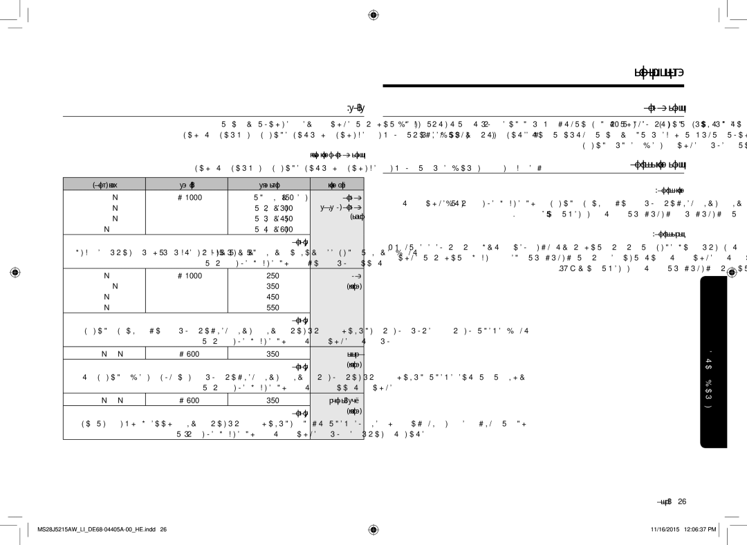 Samsung MS28J5215AW/LI manual הרעה, תואקשמ םומיח 