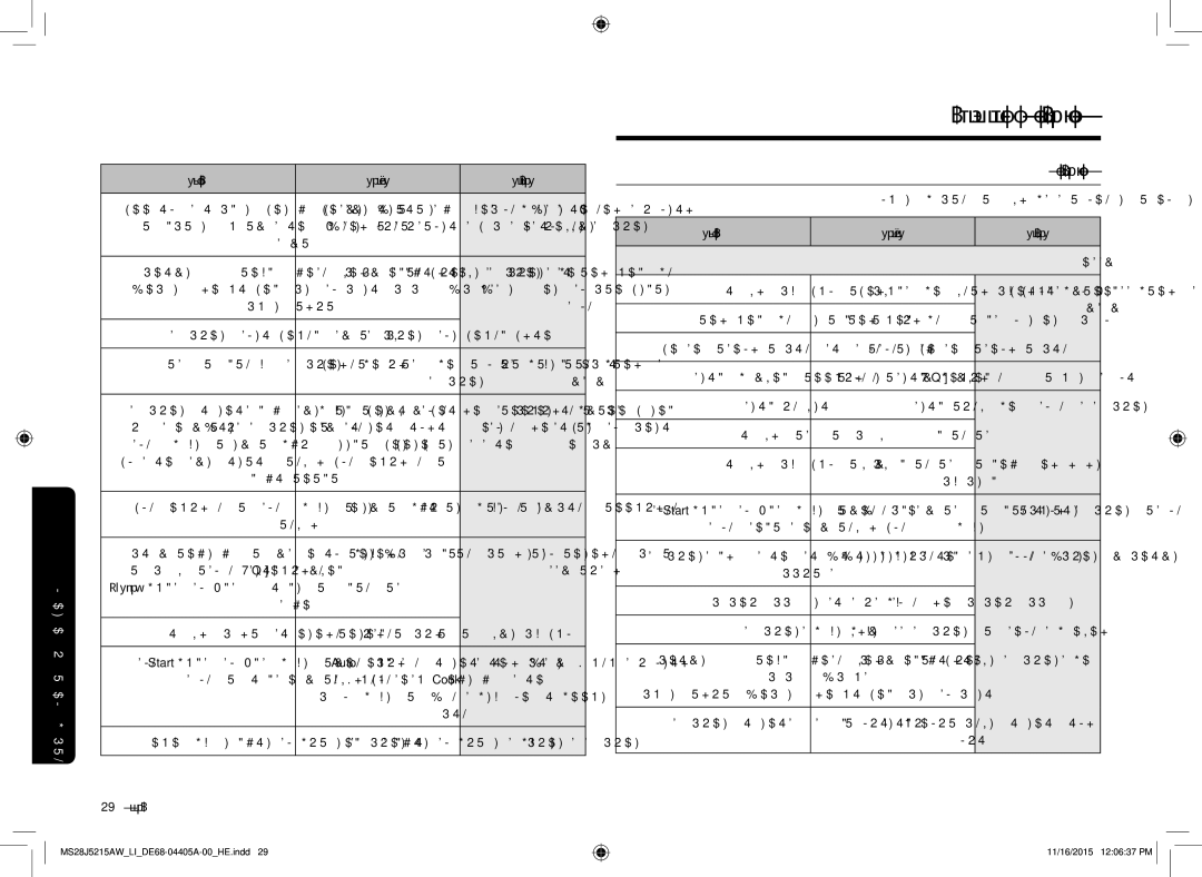 Samsung MS28J5215AW/LI manual עדימ ידוקו תויעב ןורתפ, הלועפ הביסה היעבה, 29 עברית 