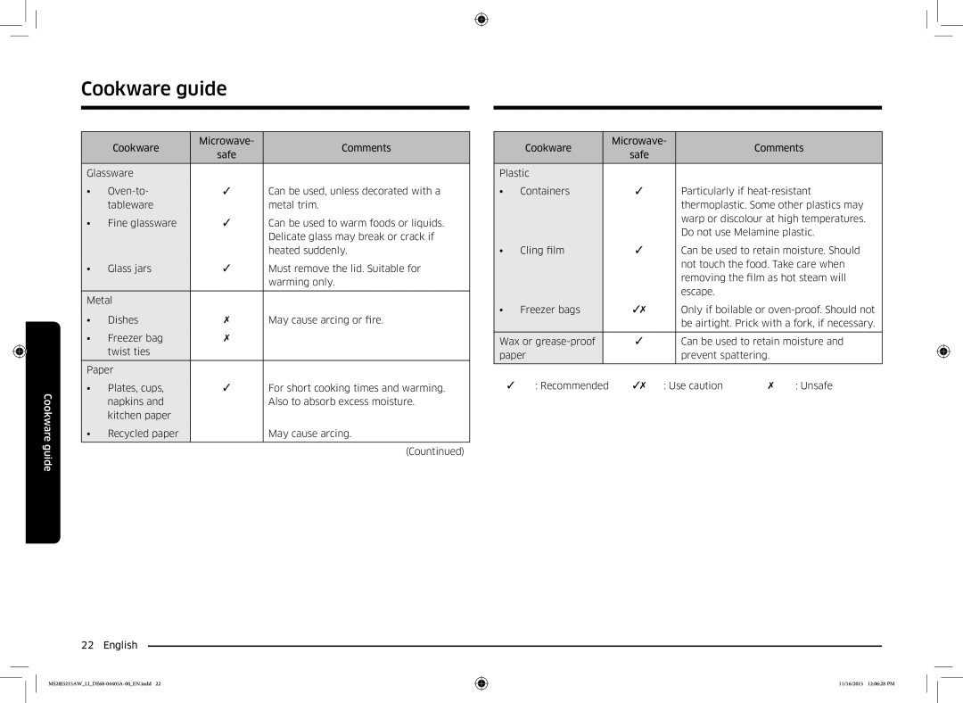 Samsung MS28J5215AW/LI manual Cookware Microwave Comments 
