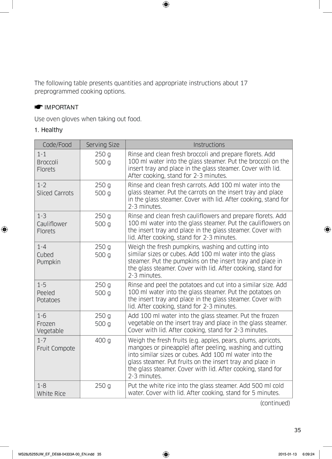 Samsung MS28J5255UB/EG, MS28J5255US/EF, MS28J5255UW/EF, MS28J5255UB/EF manual Oven use 