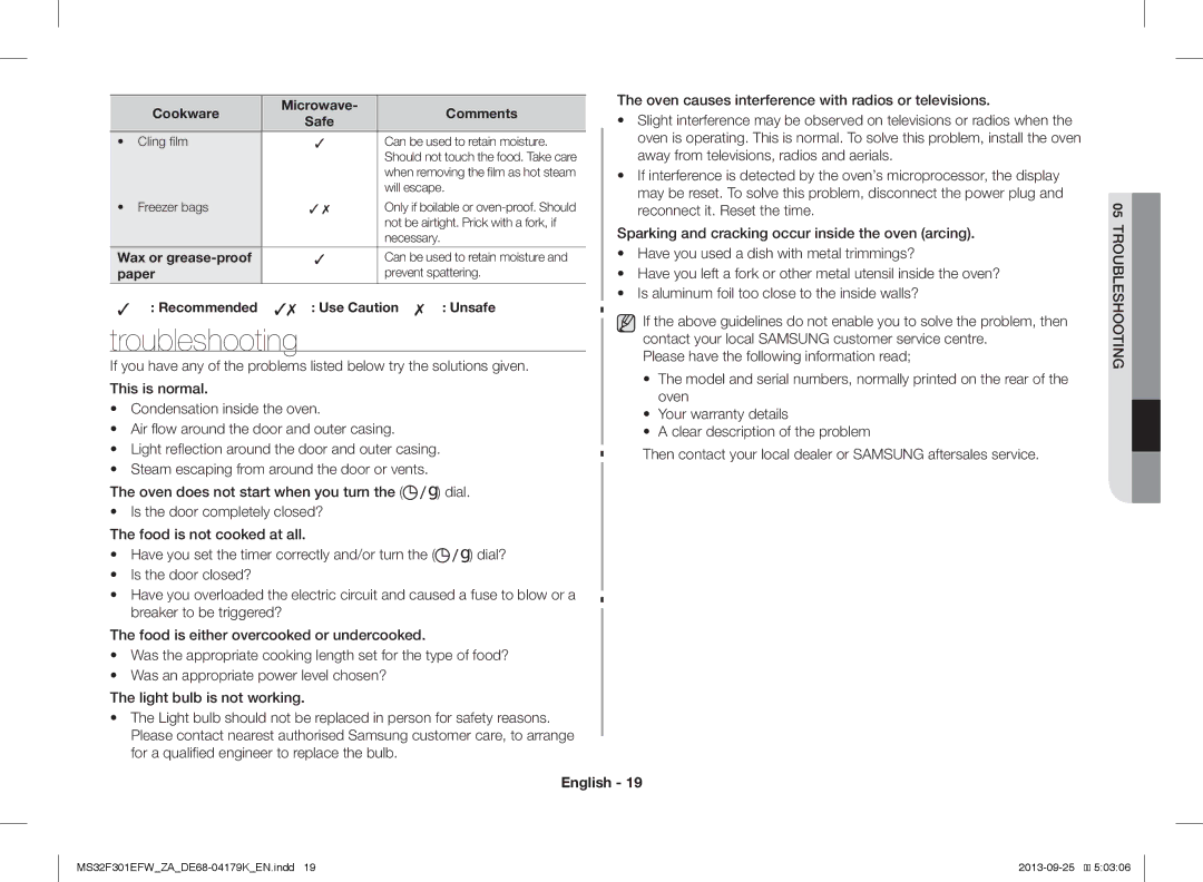 Samsung MS32F301EFW/ZA manual Troubleshooting, Wax or grease-proof, Recommended Use Caution Unsafe 