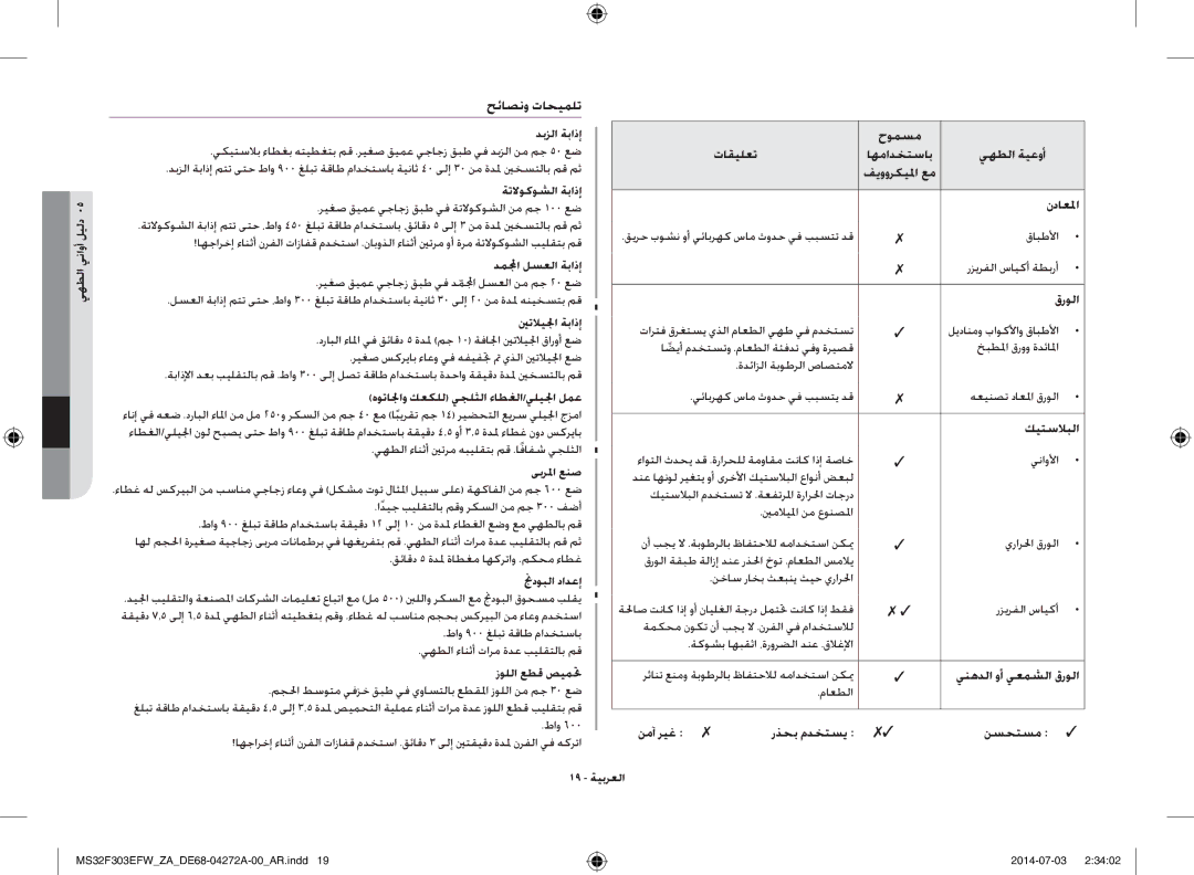 Samsung MS32F303EFW/ZA manual يهطلا يناوأ ليلد, حومسم, اهمادختساب يهطلا ةيعوأ, ةتلاوكوشلا ةباذإ نداعلما, دملمجا لسعلا ةباذإ 