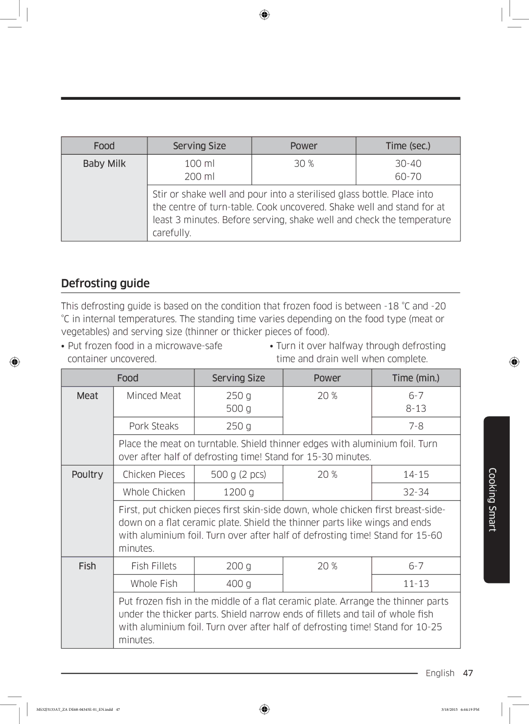 Samsung MS32J5133AT/ZA manual Defrosting guide 