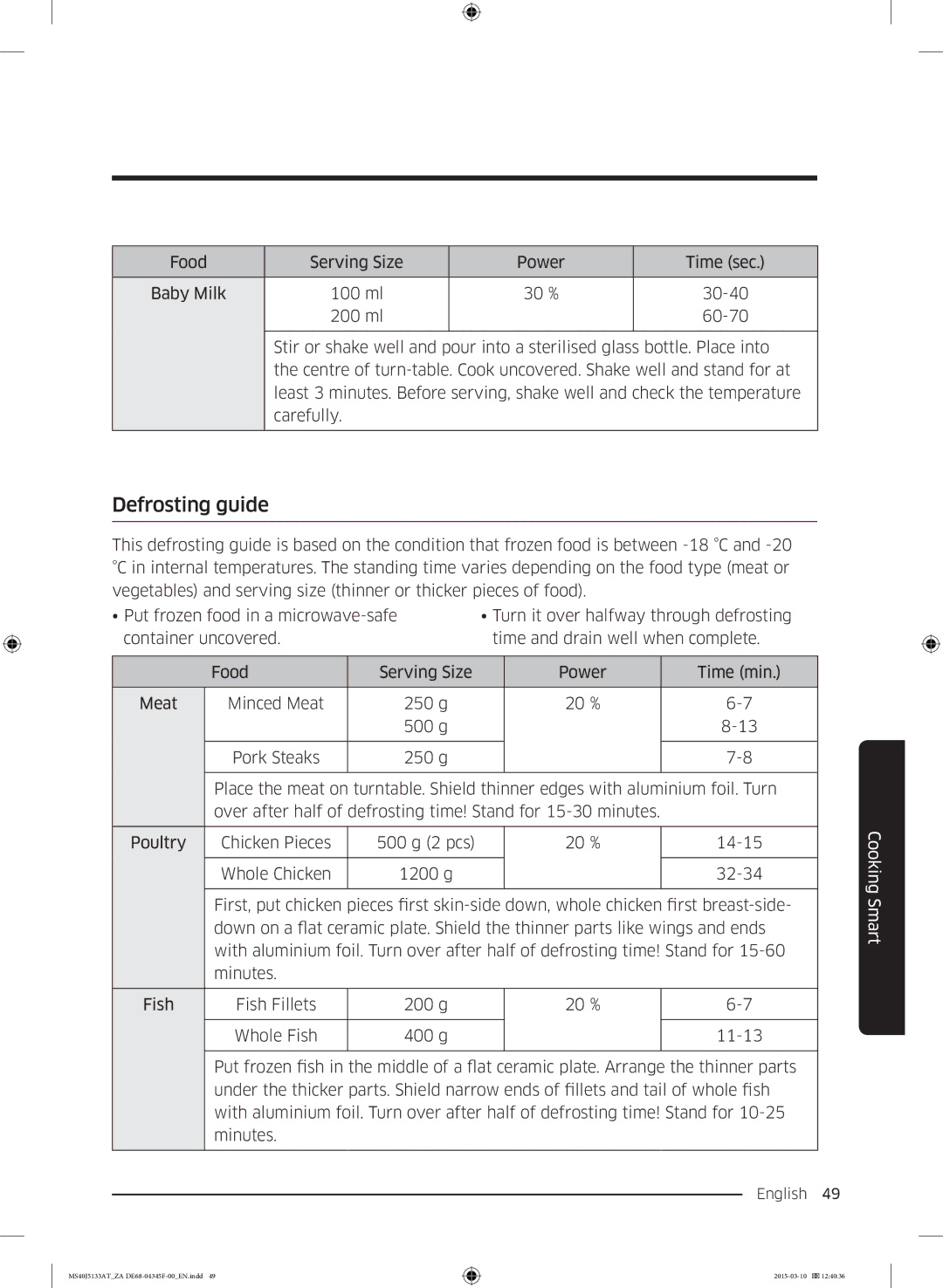 Samsung MS40J5133AT/ZA manual Defrosting guide 