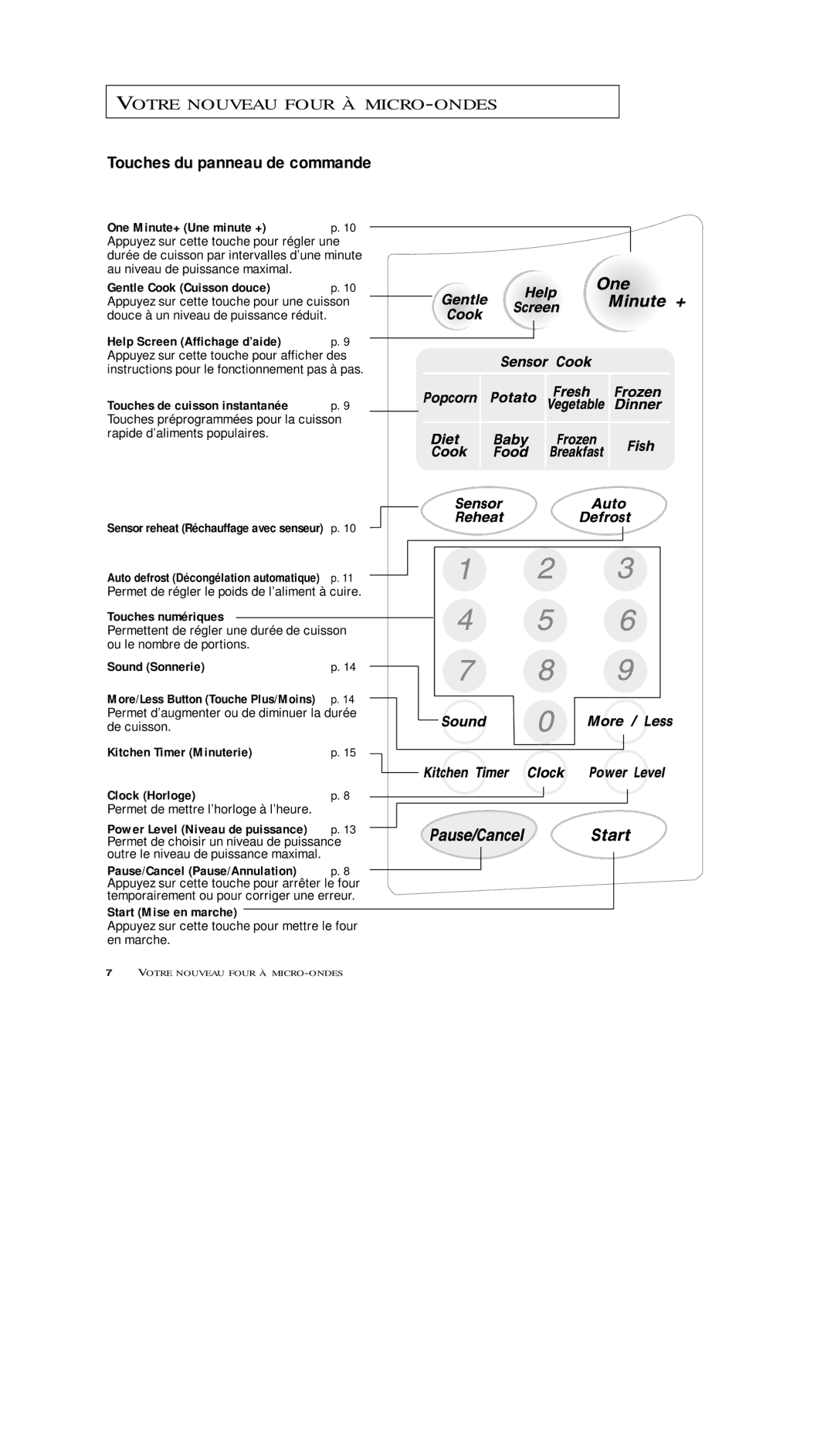 Samsung MS5797G, MS7797G, MS5796W, MS7796W, MS5796S manual Touches du panneau de commande 