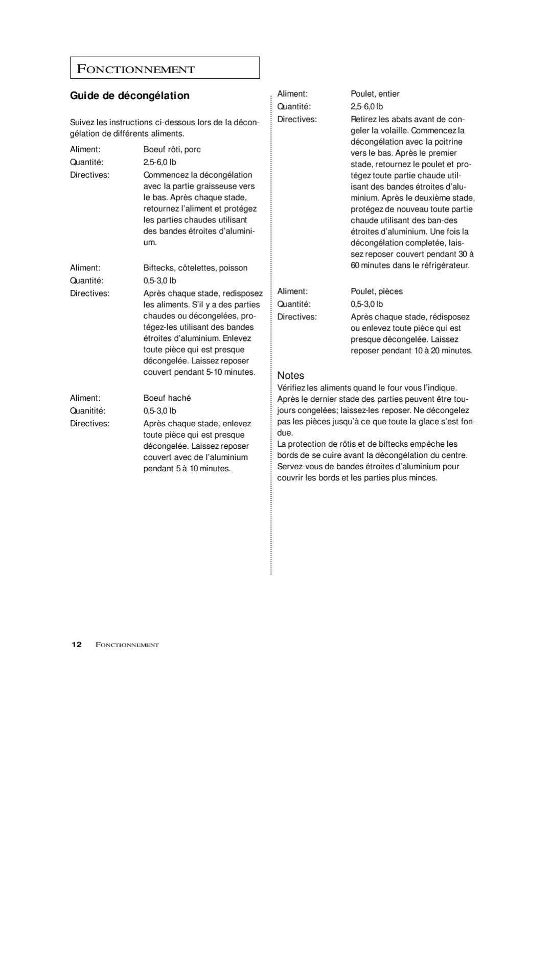 Samsung MS5797G, MS7797G, MS5796W, MS7796W, MS5796S manual Guide de décongélation 