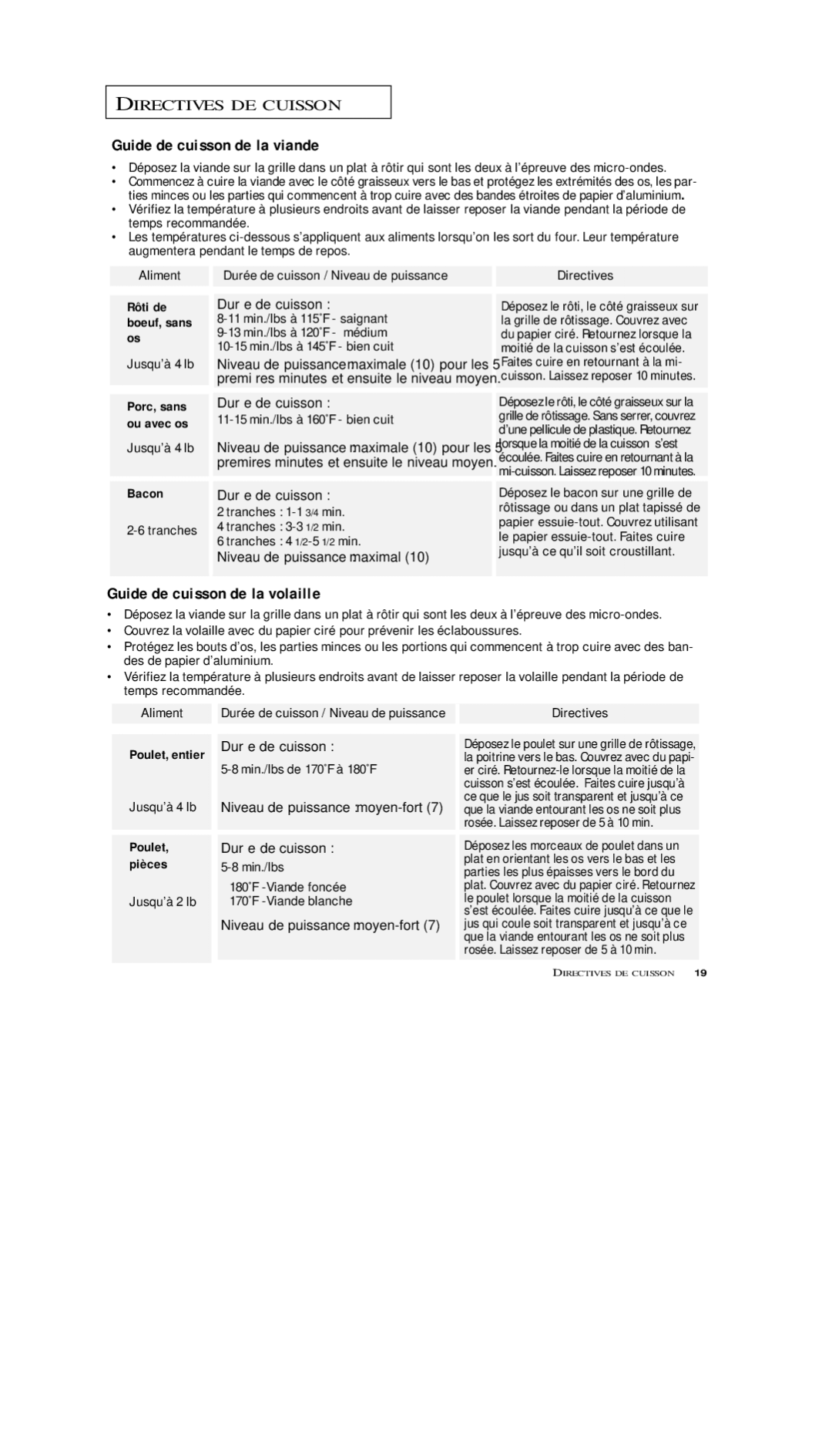 Samsung MS7797G, MS5796W, MS7796W, MS5797G, MS5796S manual Guide de cuisson de la viande, Guide de cuisson de la volaille 