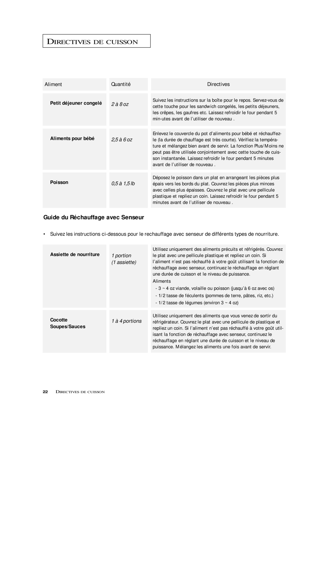 Samsung MS5797G Guide du Réchauffage avec Senseur, Cocotte, Soupes/Sauces, Aliments, Tasse de légumes environ 3 ~ 4 oz 