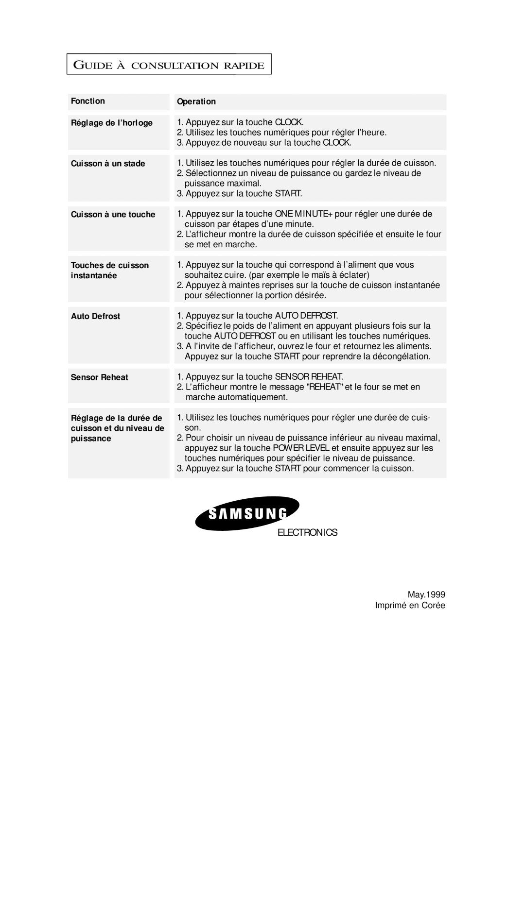 Samsung MS5796S, MS7797G, MS5796W manual Fonction Operation, Cuisson à un stade, Touches de cuisson, Instantanée, Puissance 