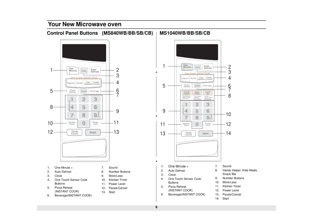 Samsung MS840CB manual Control Panel Buttons MS840WB/BB/SB/CB, One Minute + 