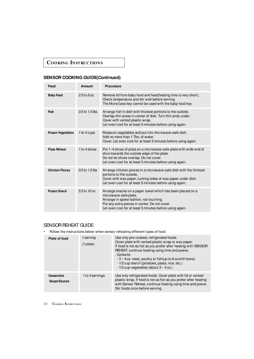 Samsung MS8899S manual Sensor Cooking Guide 