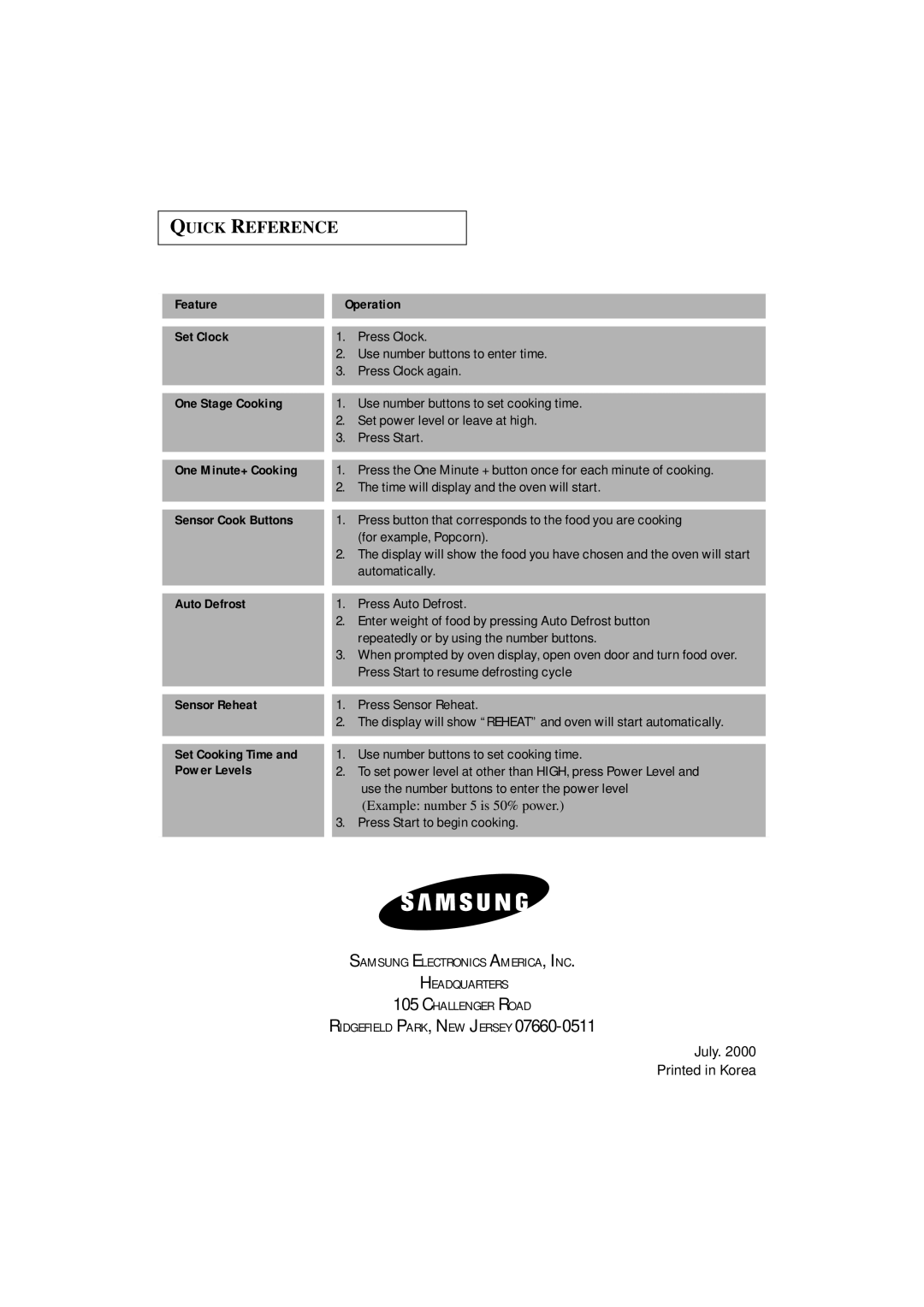 Samsung MS8899S manual Feature Operation Set Clock, One Stage Cooking, One Minute+ Cooking, Set Cooking Time, Power Levels 