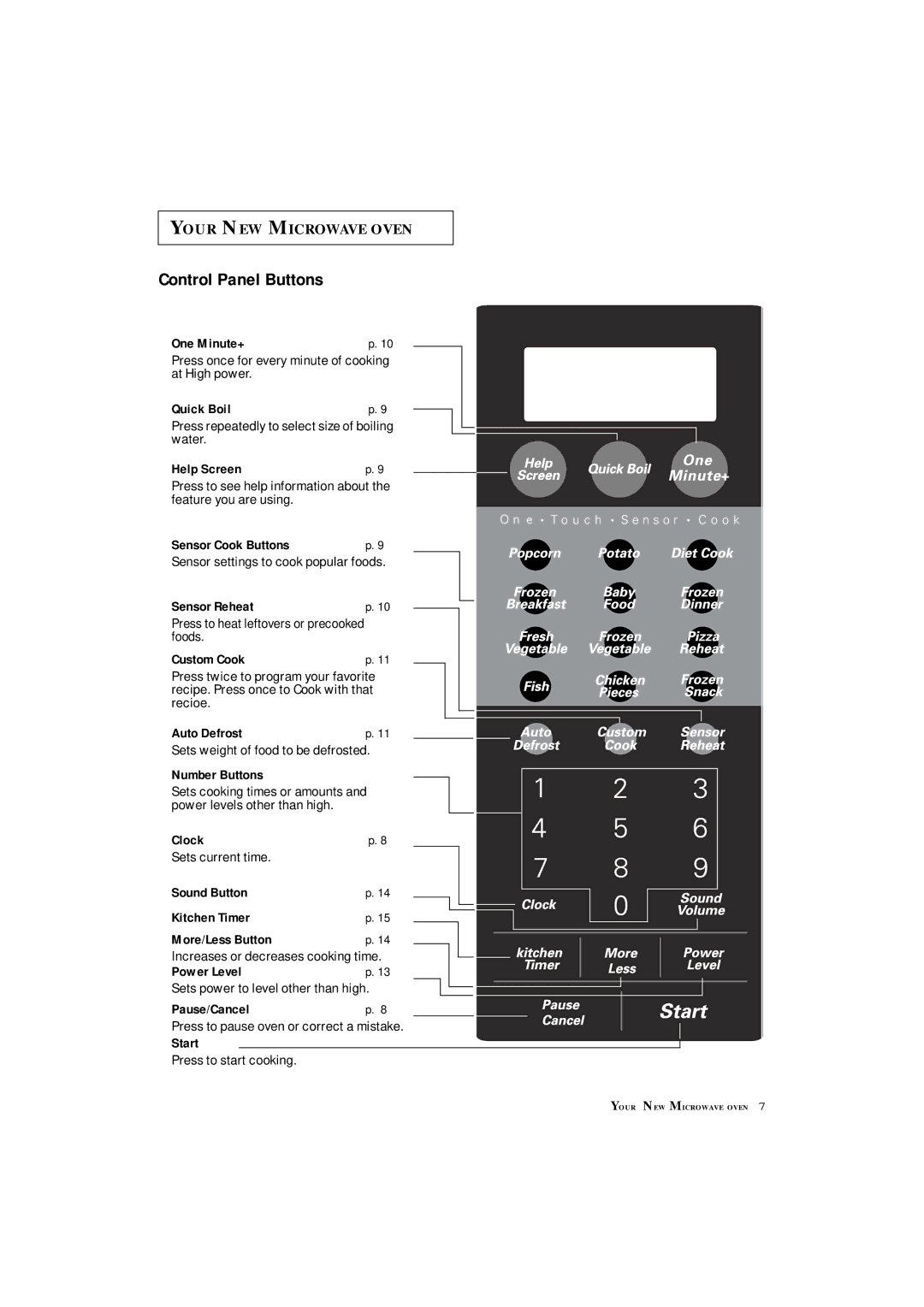 Samsung MS8899S manual Control Panel Buttons 