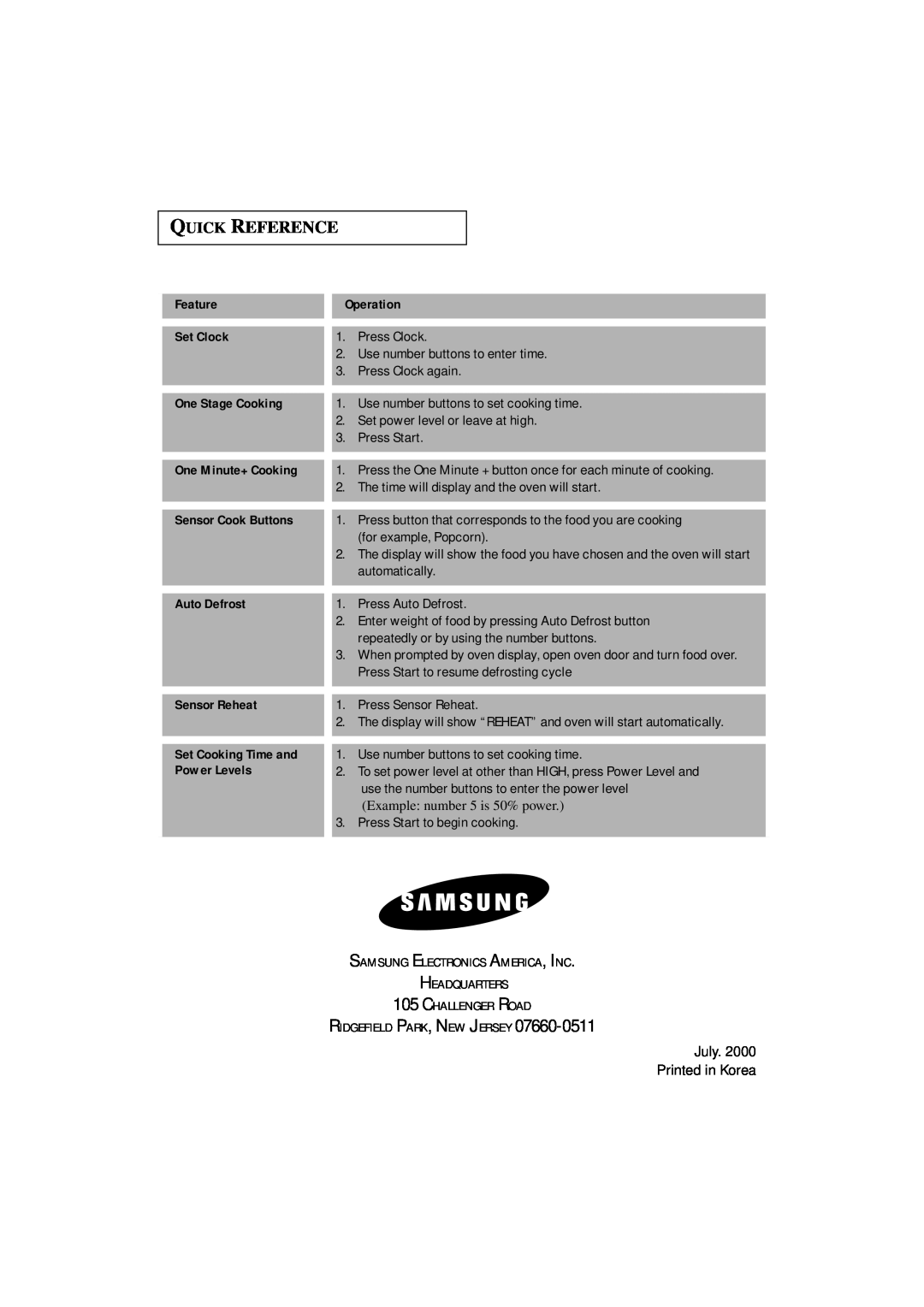 Samsung MS8899S manual Quick Reference, July Printed in Korea 