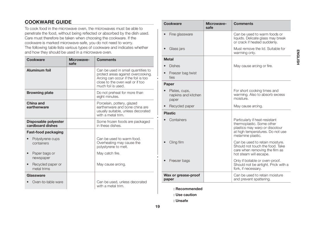 Samsung ME89F, MS89F manual Cookware Guide 