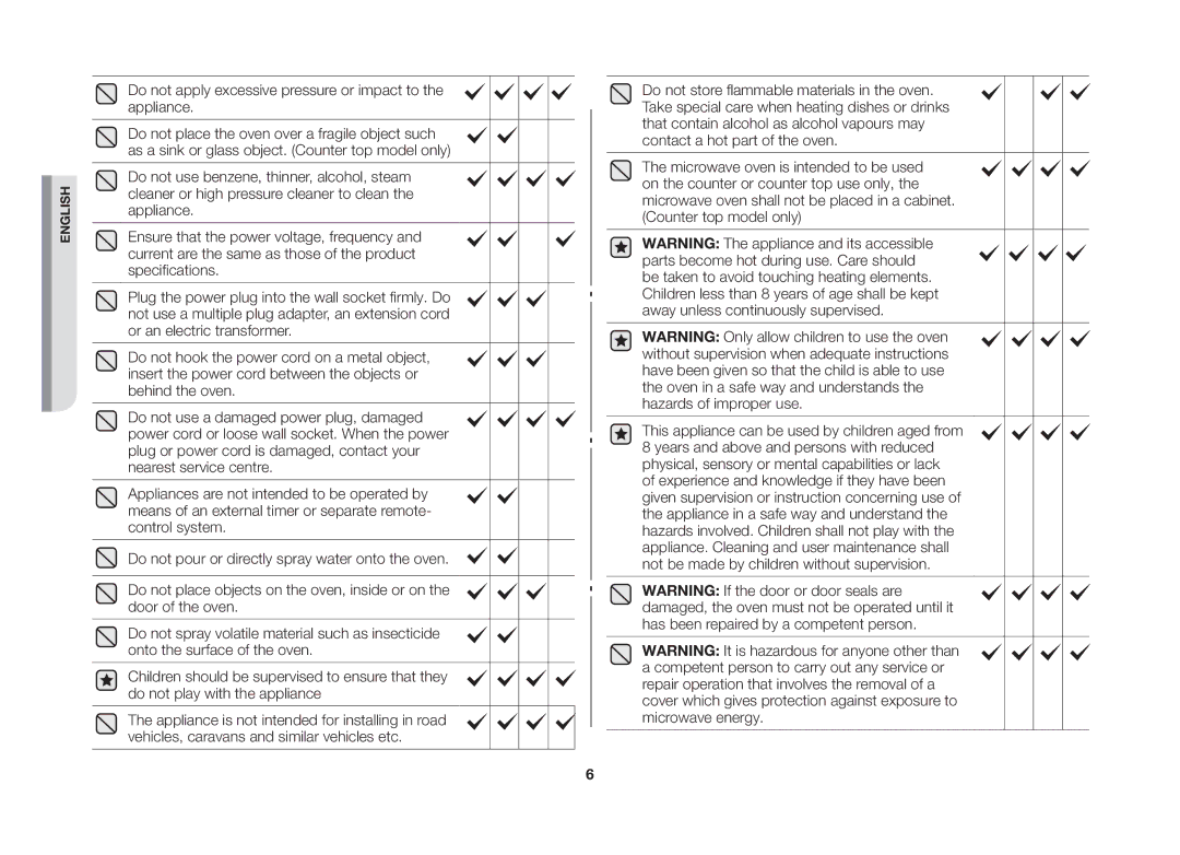 Samsung MS89F, ME89F manual Do not apply excessive pressure or impact to the appliance 