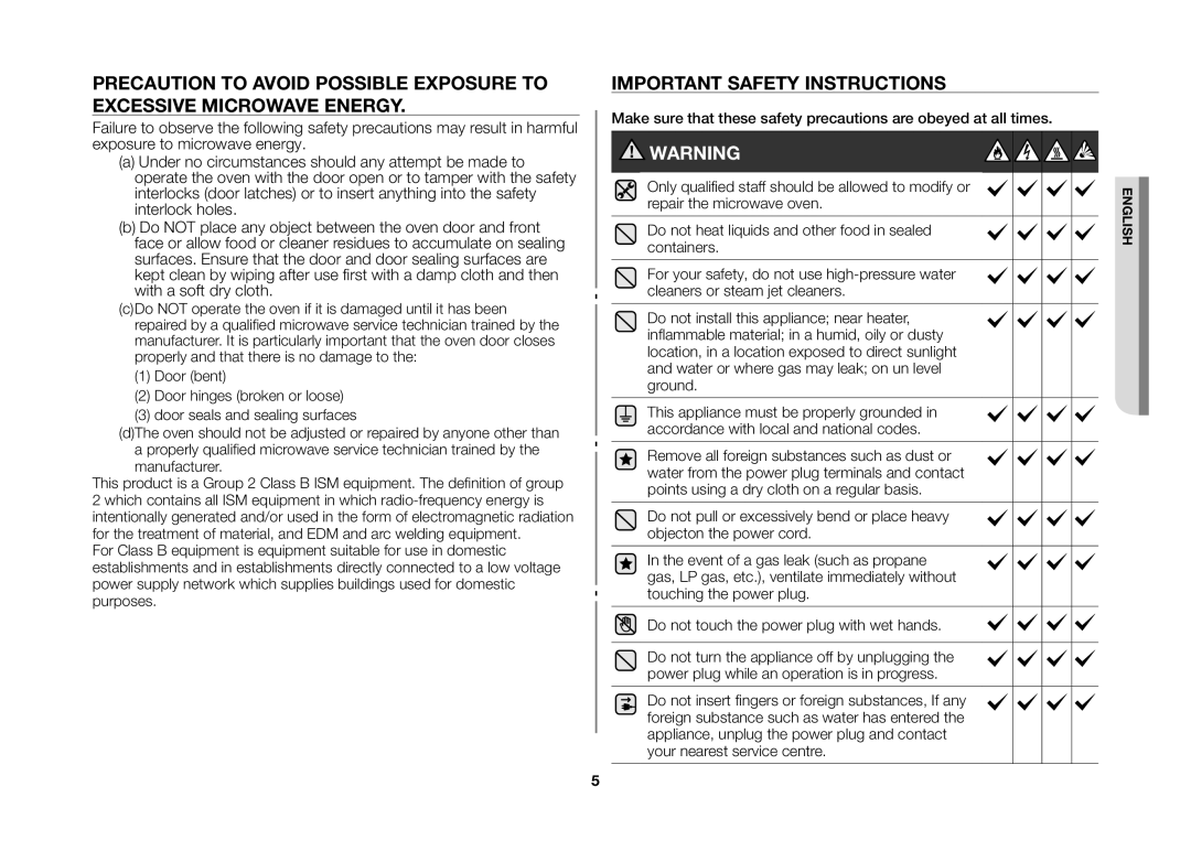 Samsung ME89F, MS89F manual Important Safety Instructions 