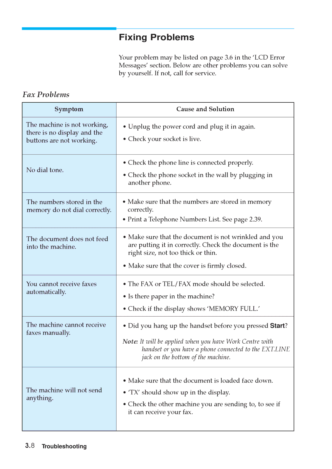 Samsung MSYS 5200 manual Fax Problems 