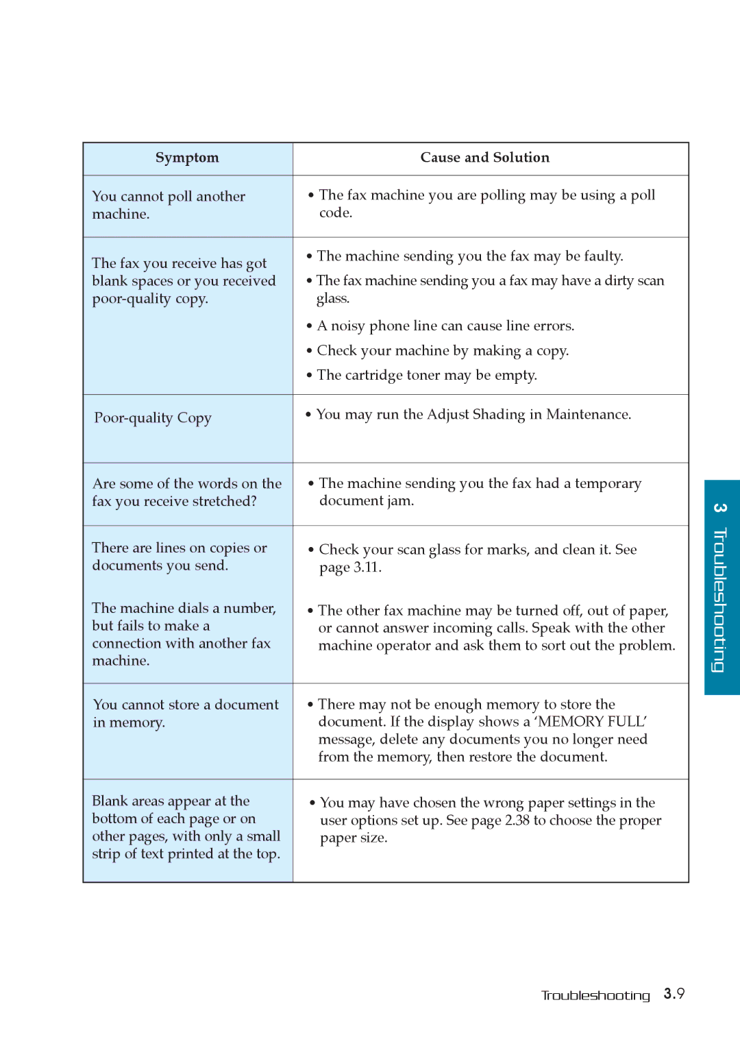 Samsung MSYS 5200 manual Troubleshooting 