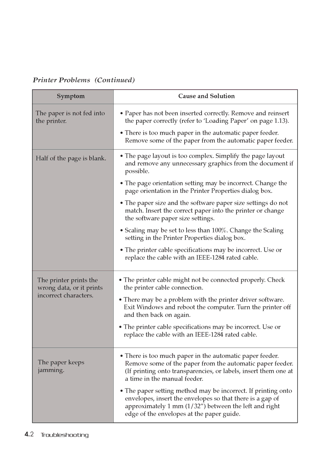 Samsung MSYS 5200 manual Printer Problems 