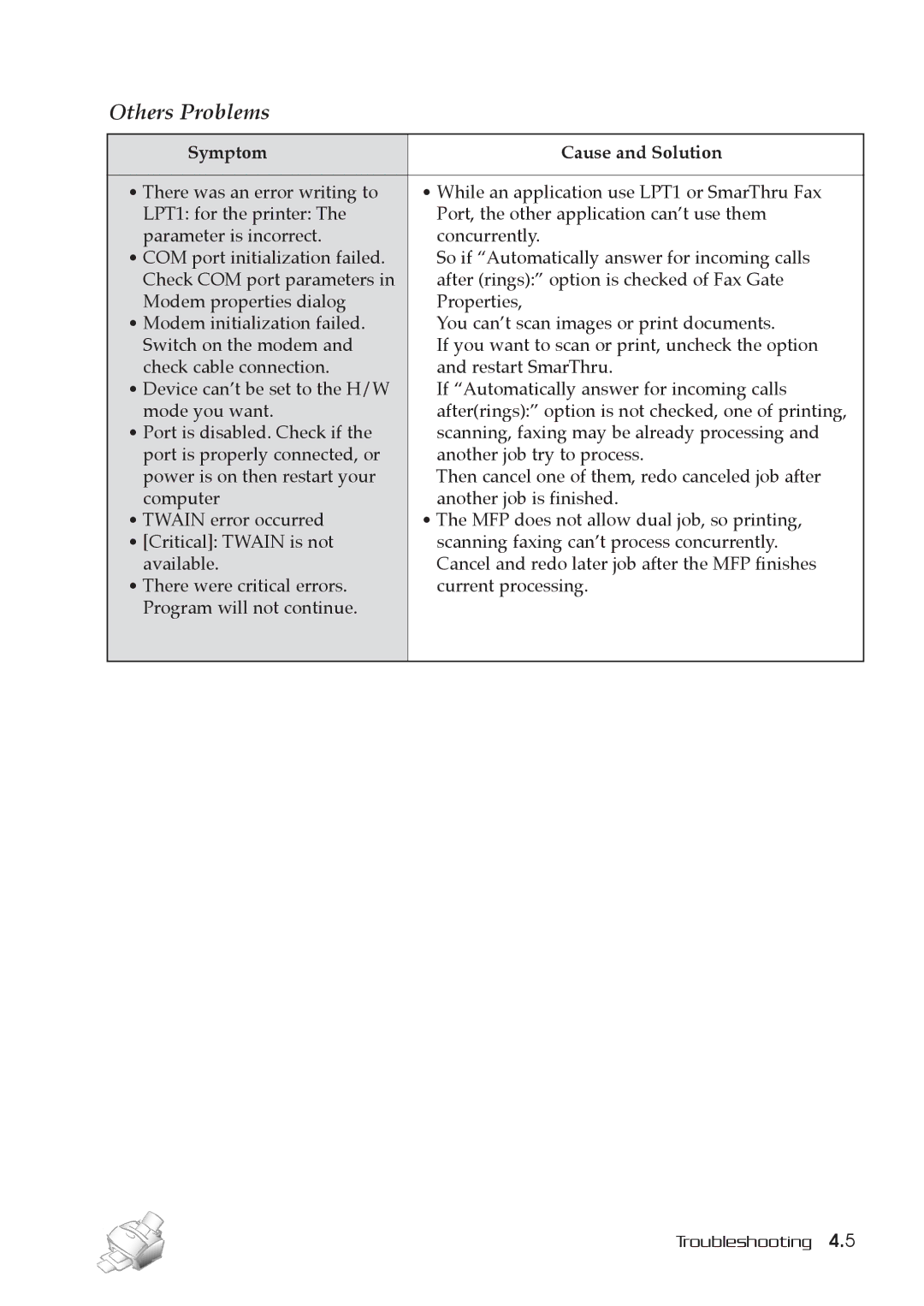 Samsung MSYS 5200 manual Others Problems 