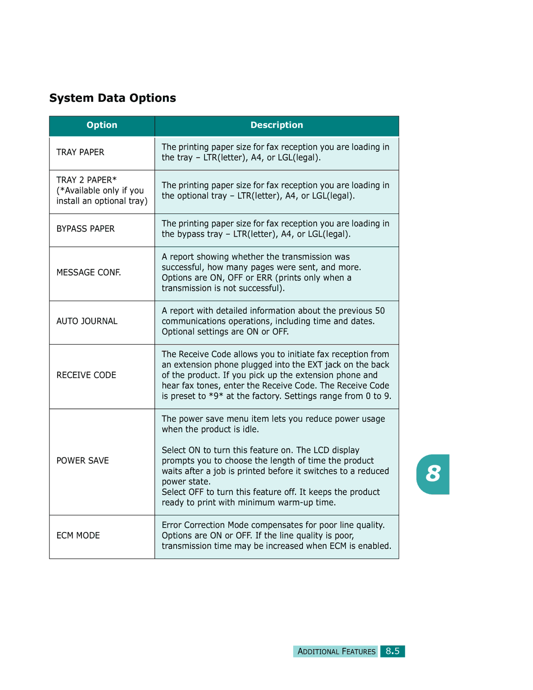 Samsung Msys 830, Msys SF-830, Msys 835P manual System Data Options, Option Description 